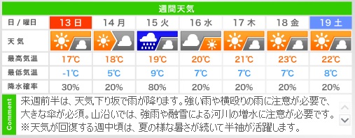 週刊天気