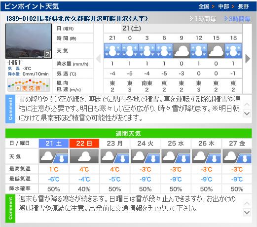 週間予報